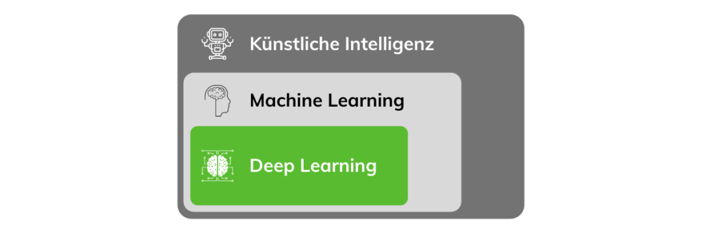 KI Machine Learing Deep Learning