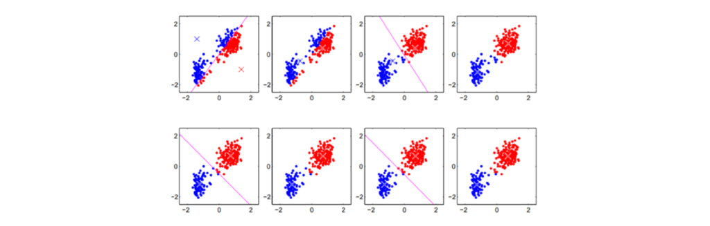 Machine Learning Clustering