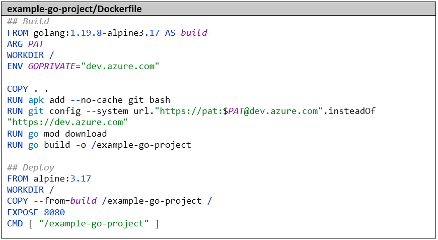 Part 2: Advanced CI/CD with Azure DevOps - digatus