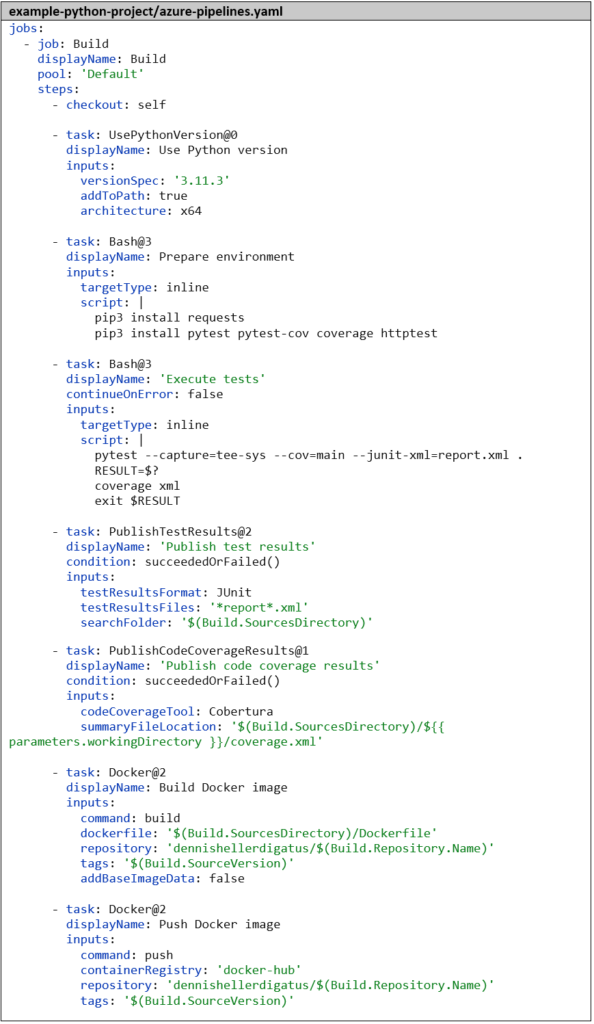 Part 2: Advanced CI/CD with Azure DevOps - digatus